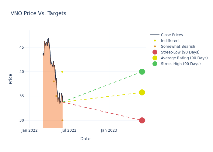 price target chart