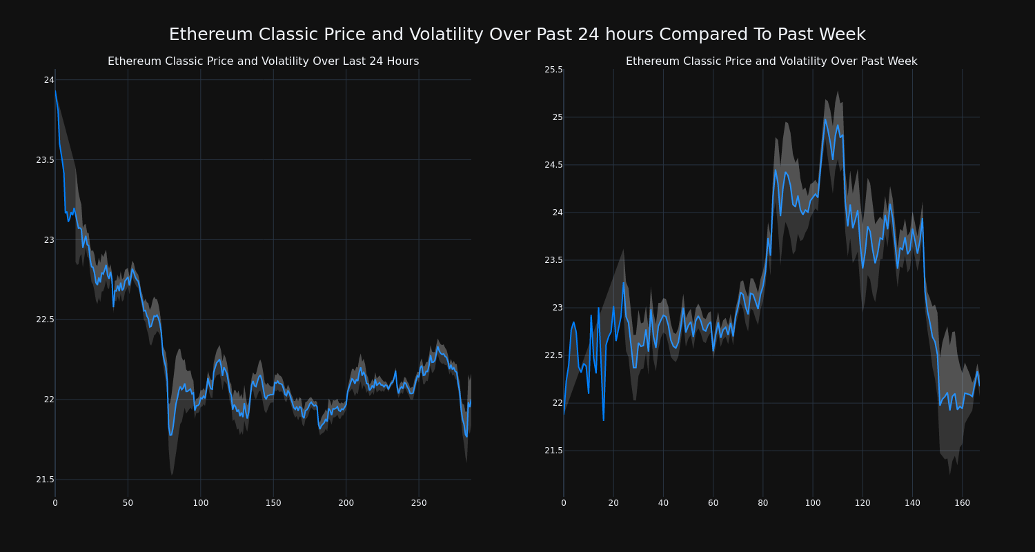 price_chart