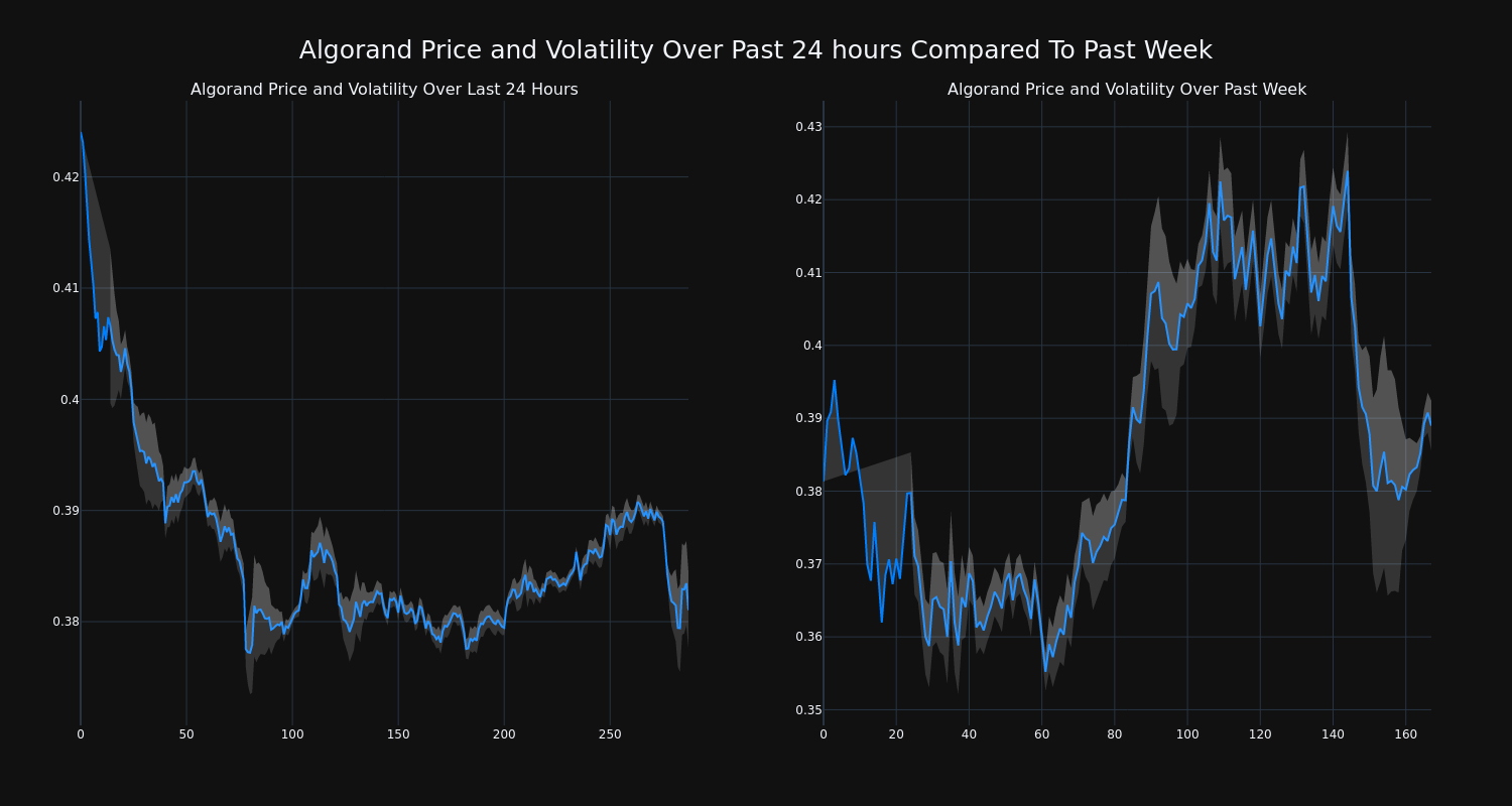 price_chart