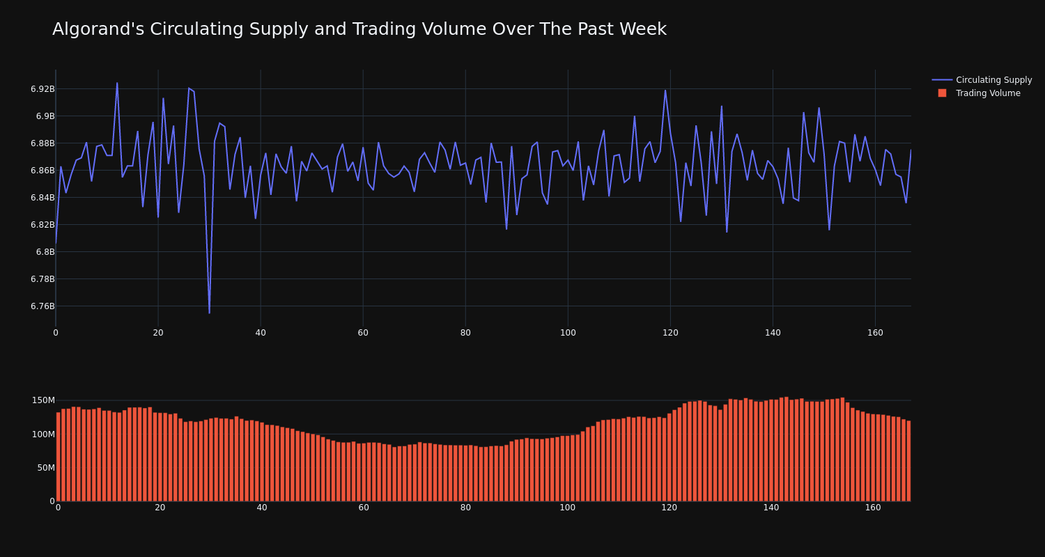 supply_and_vol