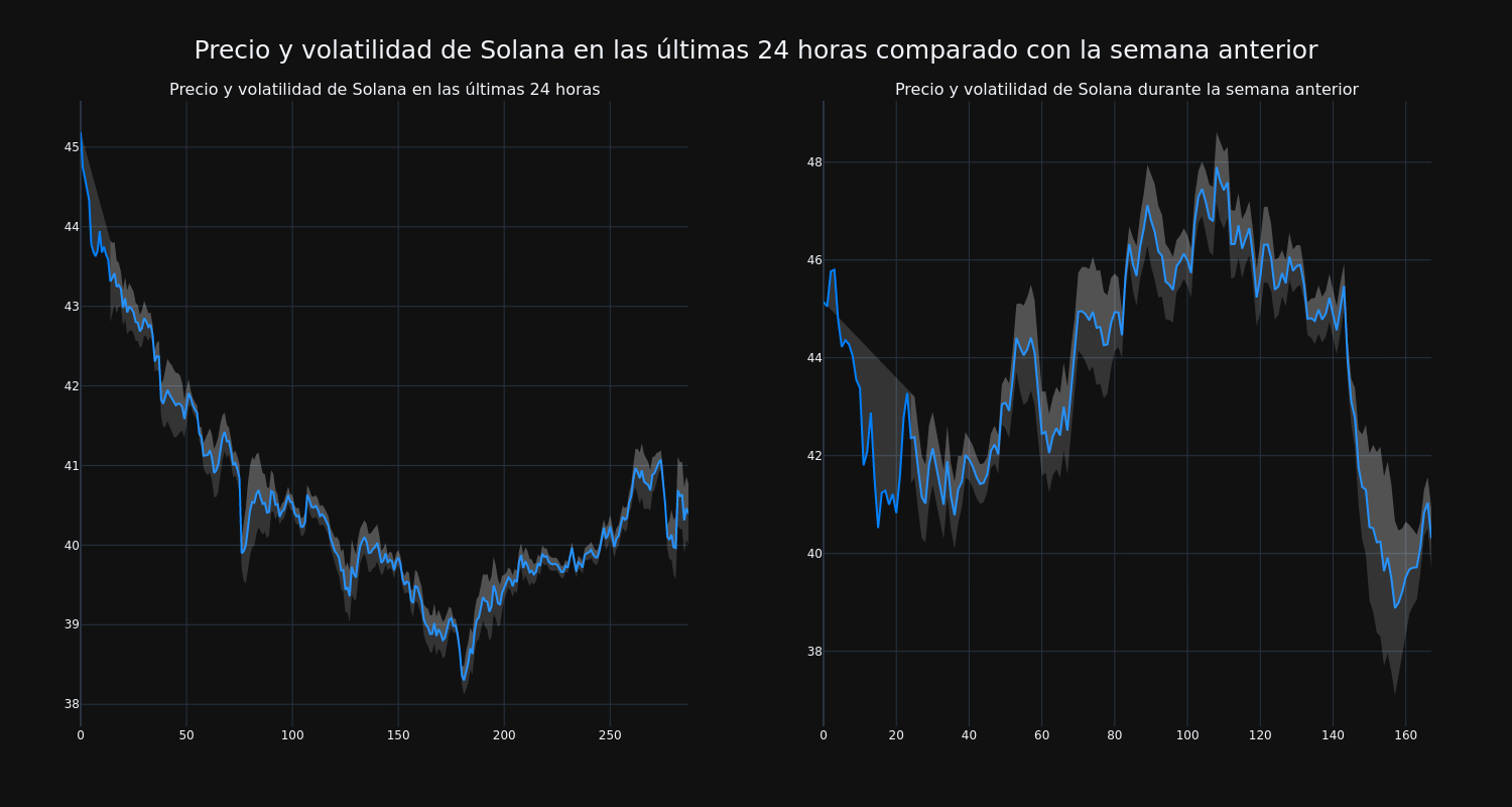 price_chart