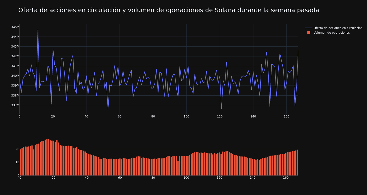 supply_and_vol