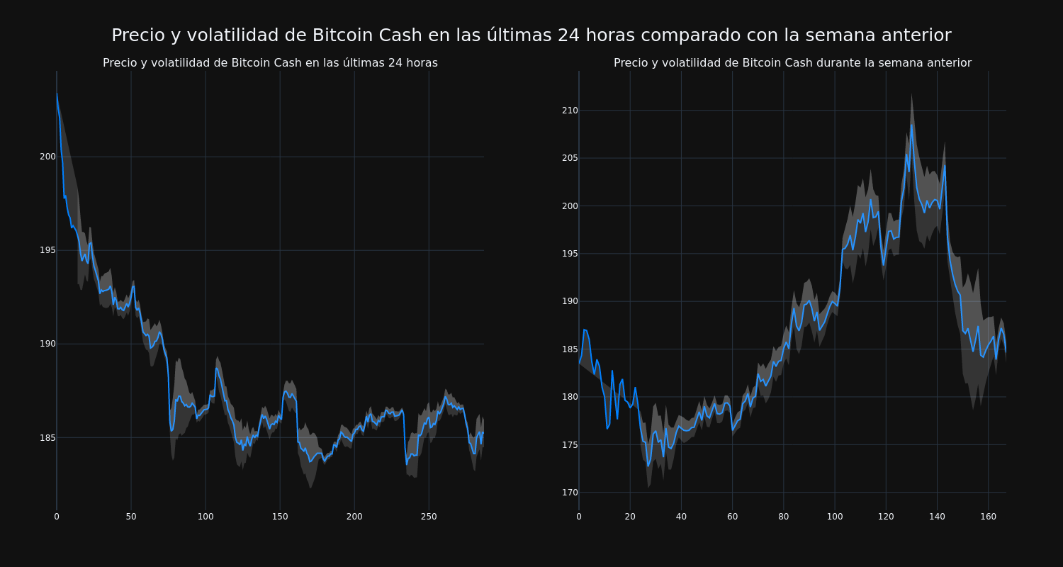 price_chart