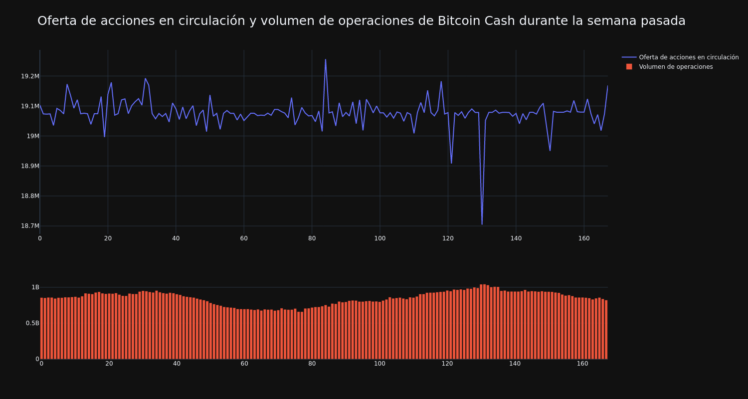 supply_and_vol