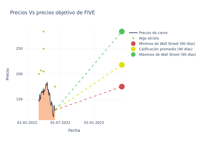 price target chart