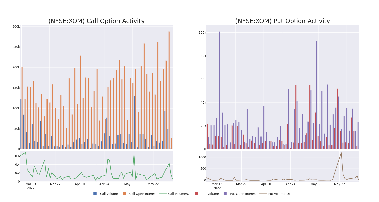 Options Call Chart