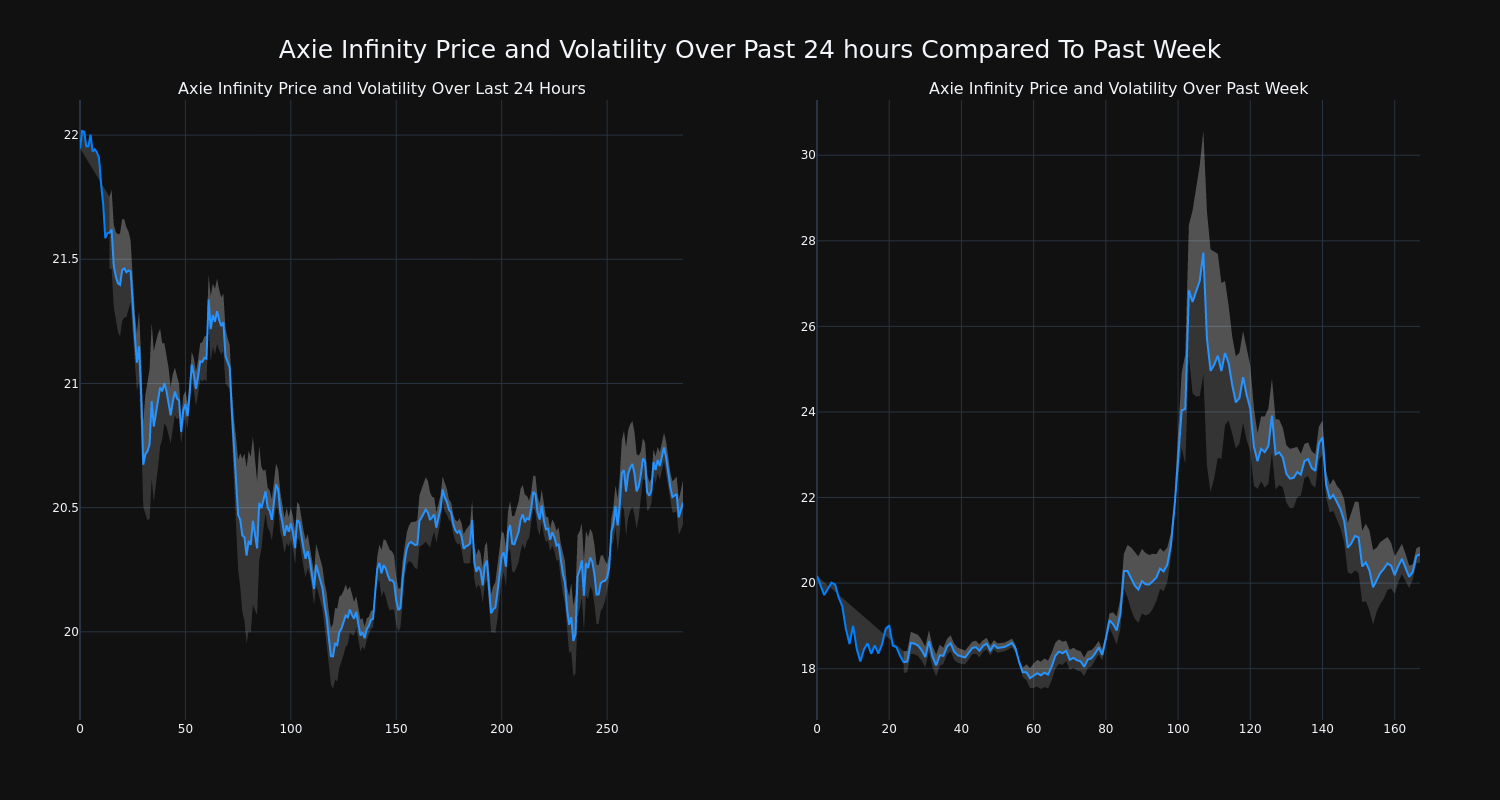 price_chart