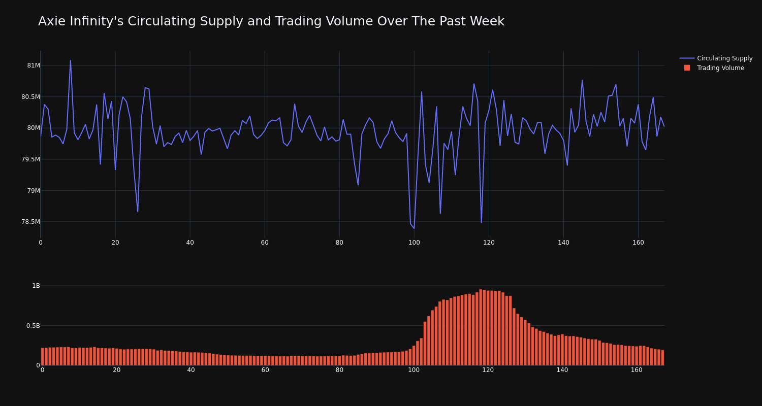 supply_and_vol