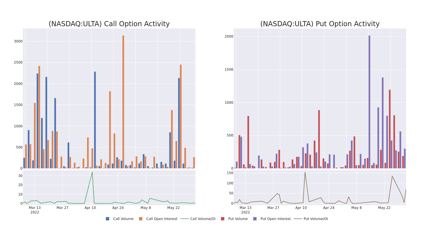 Options Call Chart