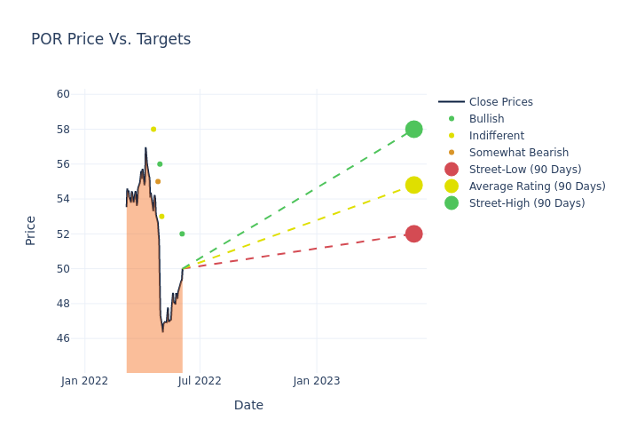 price target chart