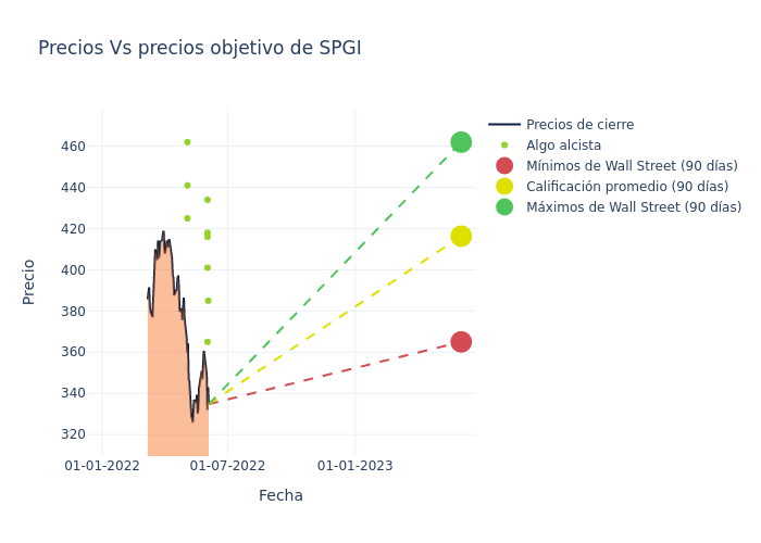 price target chart