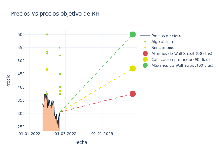 price target chart