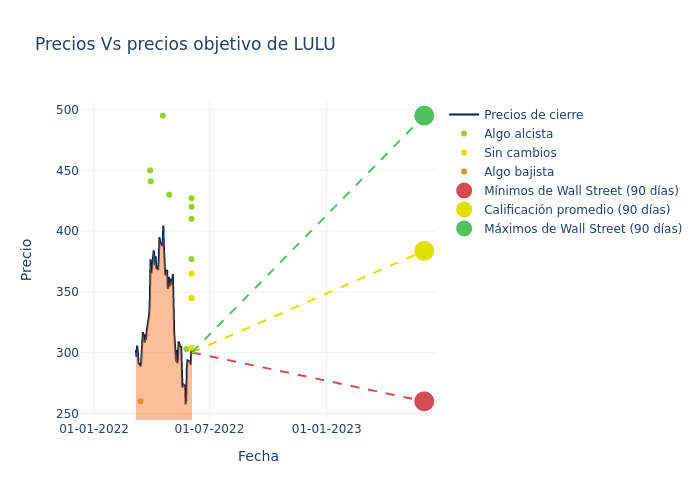 price target chart