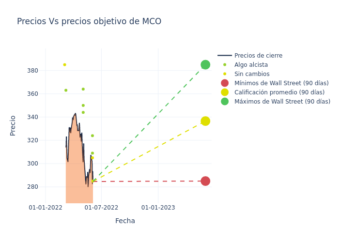 price target chart