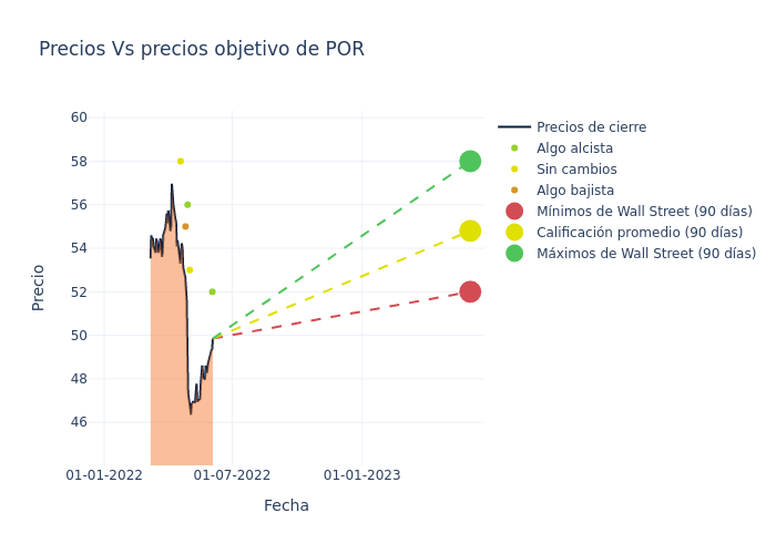 price target chart