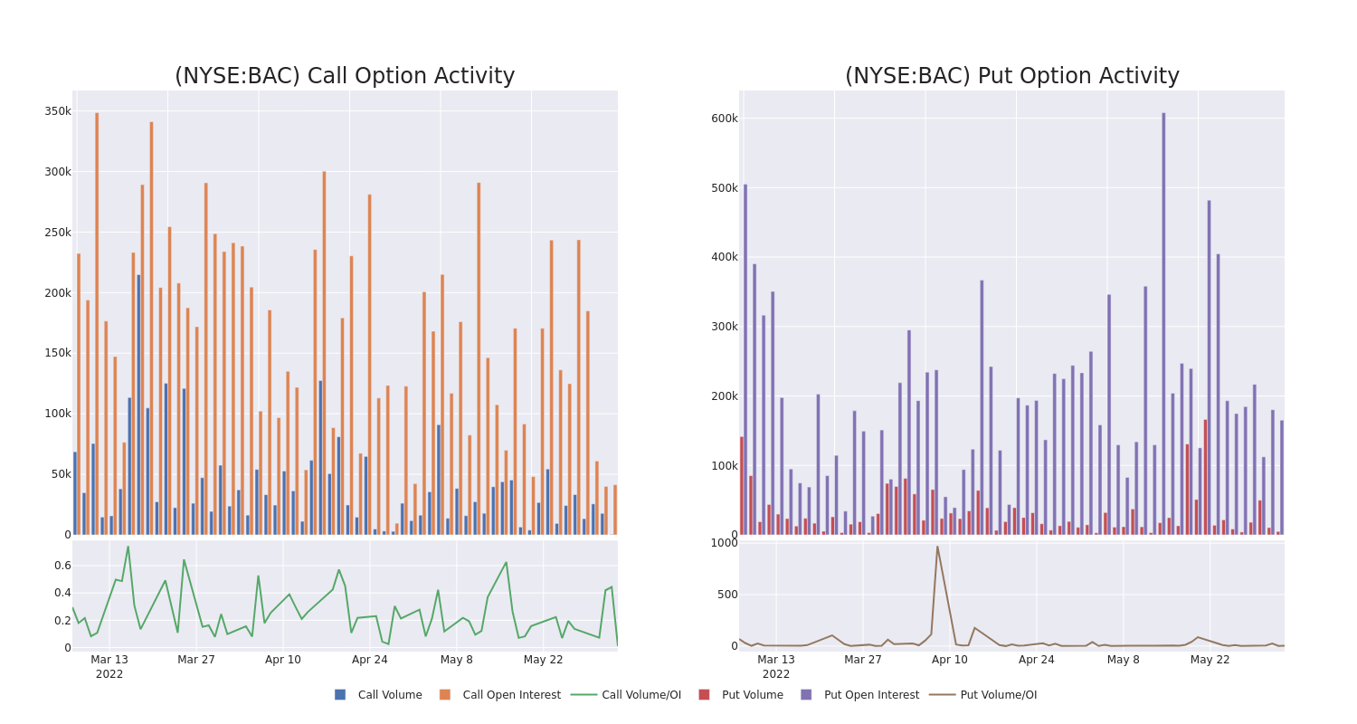 Options Call Chart