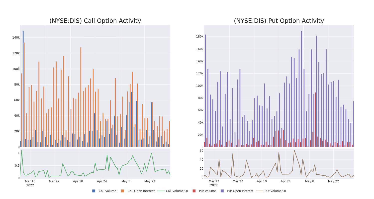 Options Call Chart