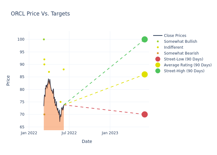 price target chart