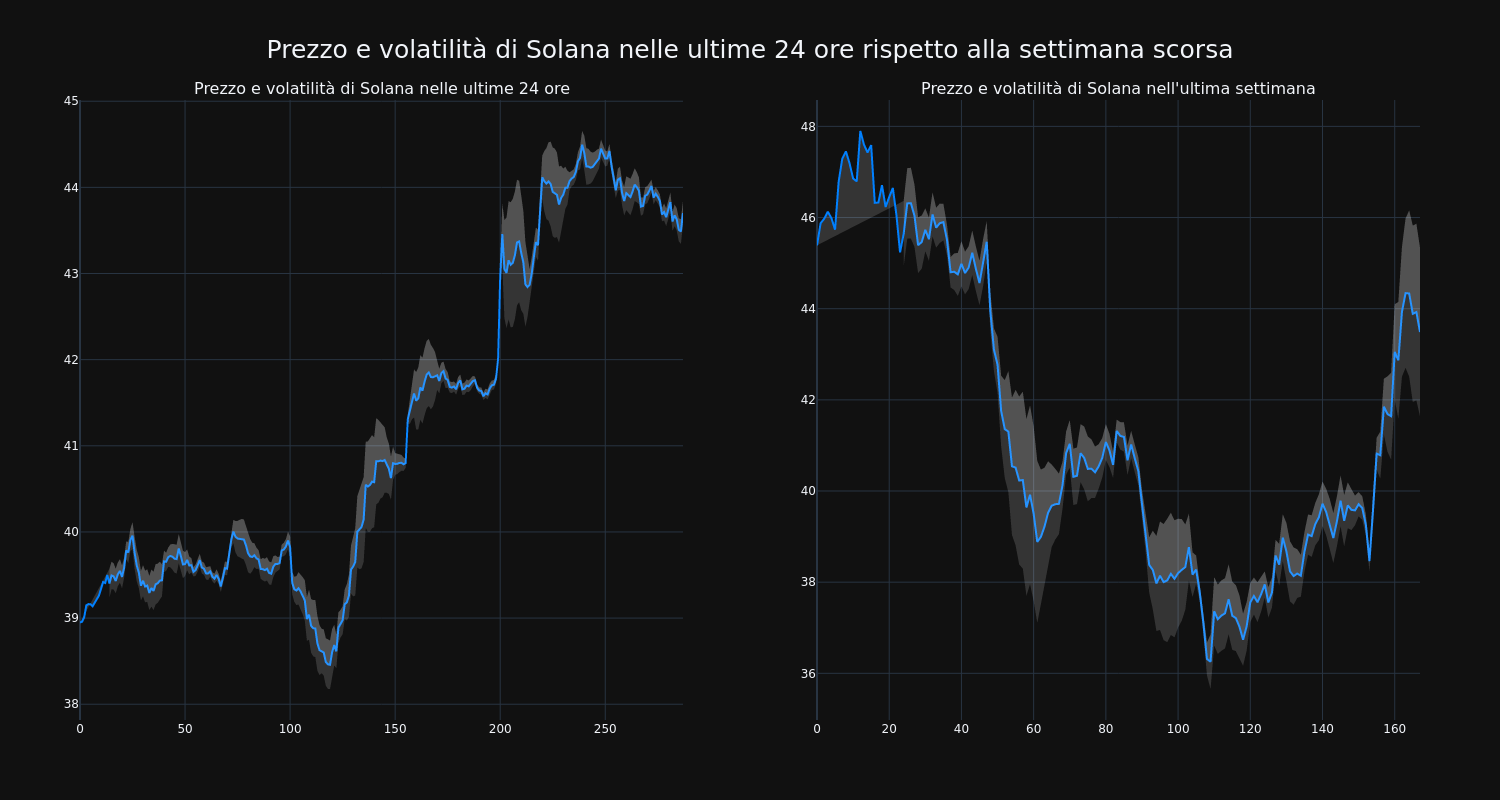 price_chart