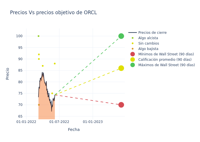 price target chart