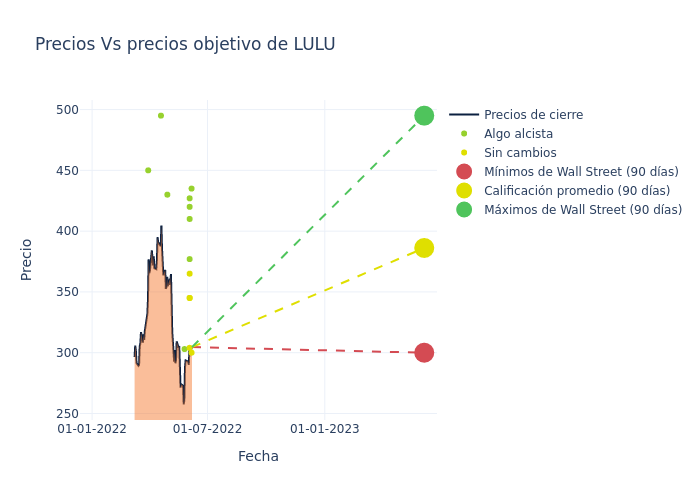 price target chart