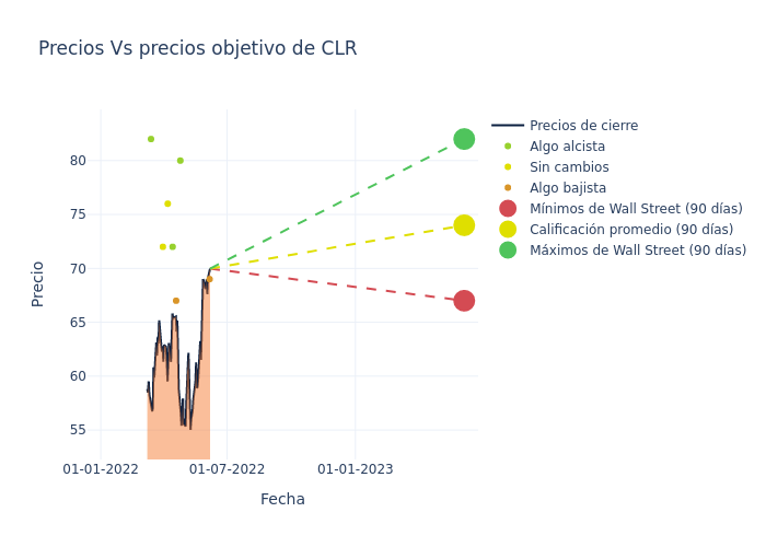 price target chart