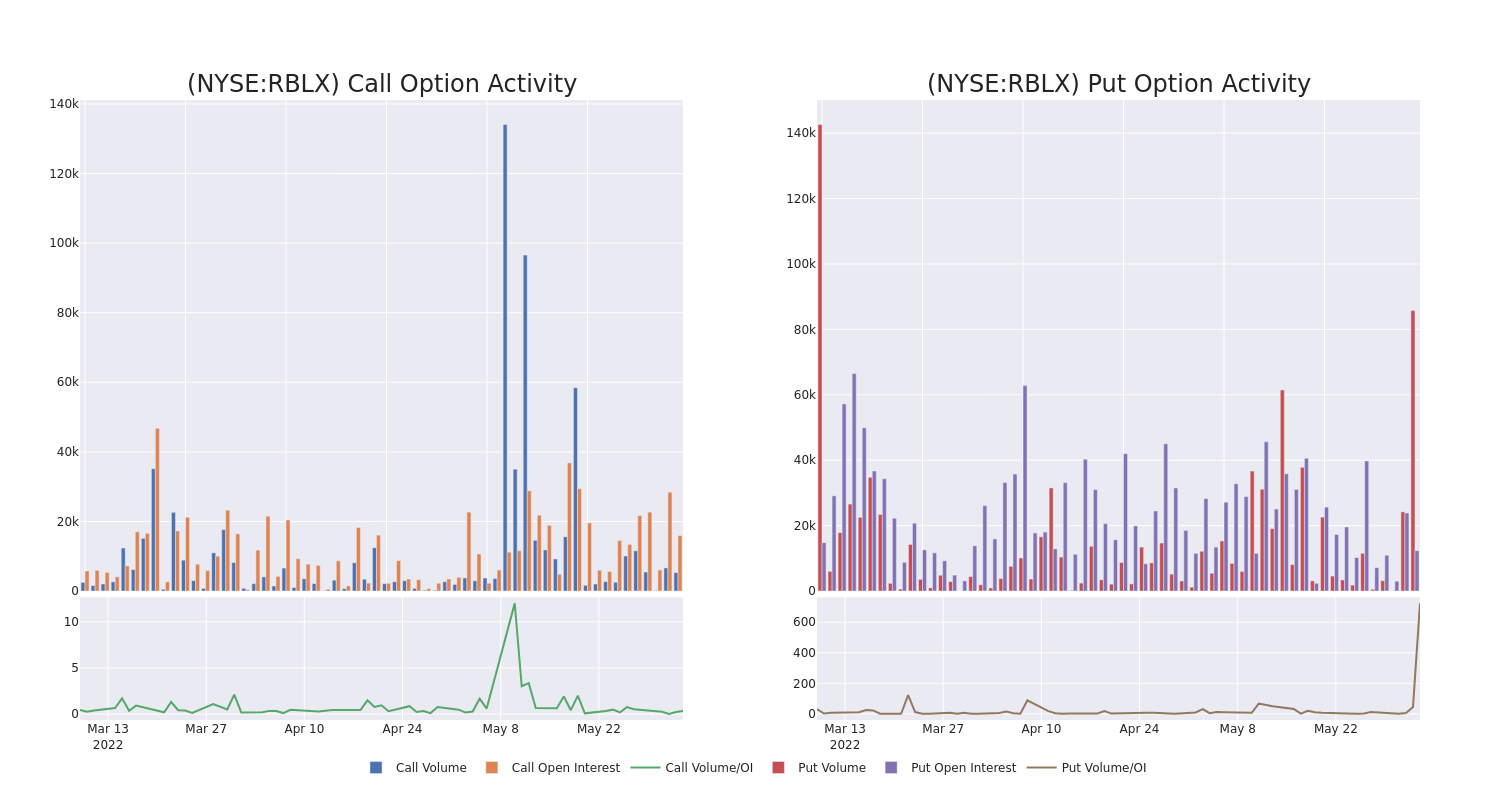 Options Call Chart