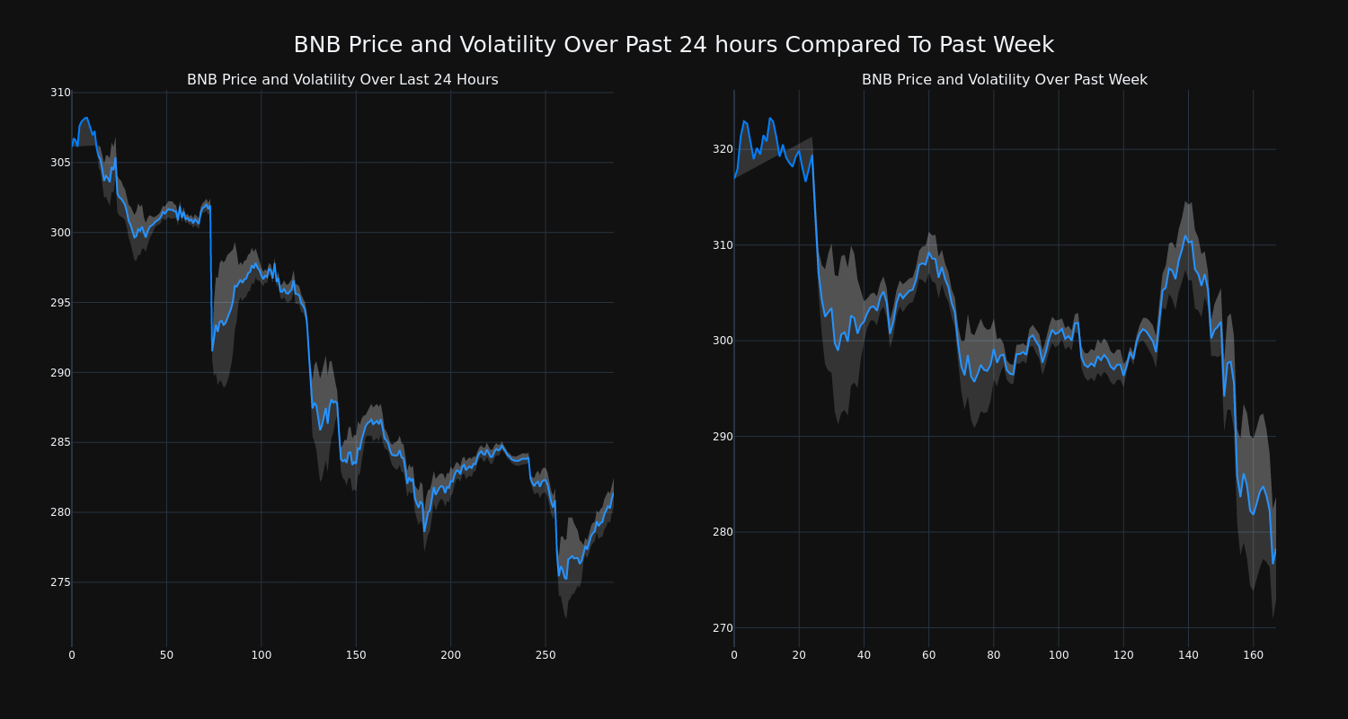 price_chart