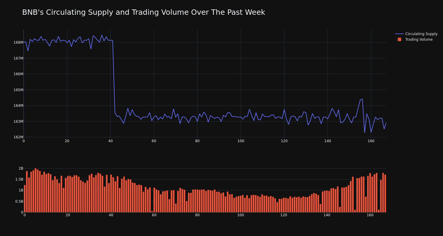 supply_and_vol