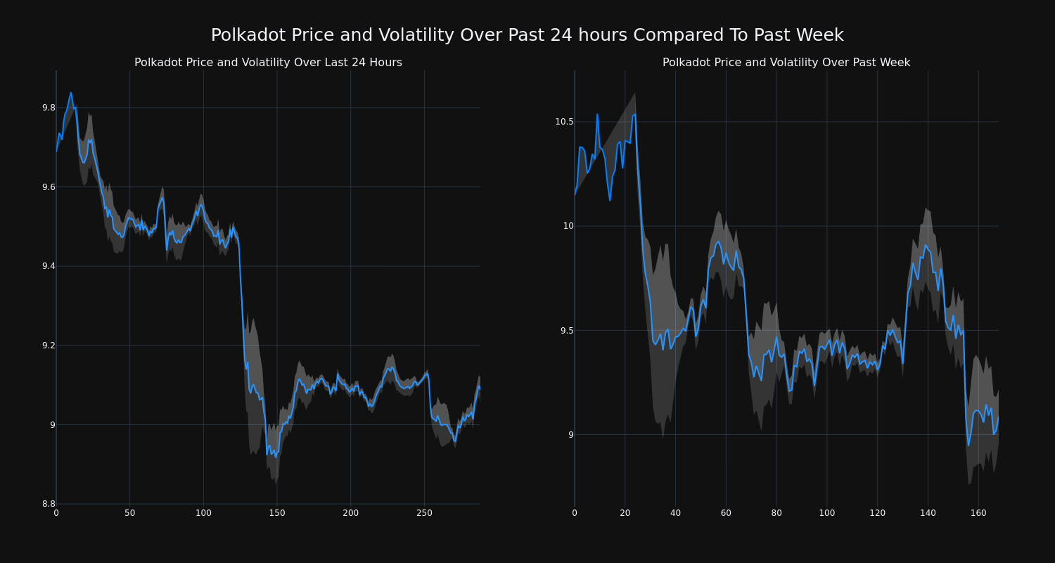 price_chart