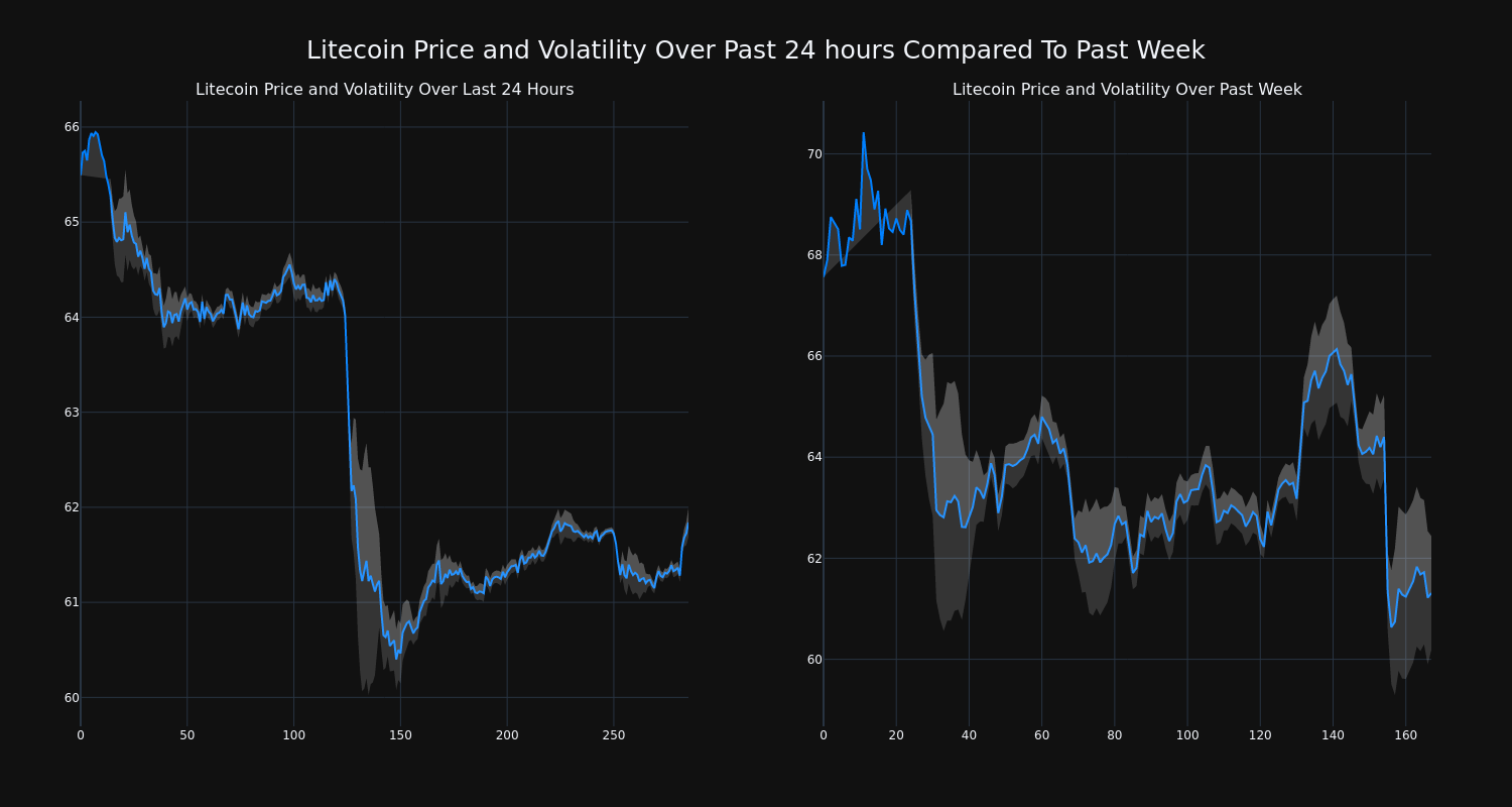 price_chart