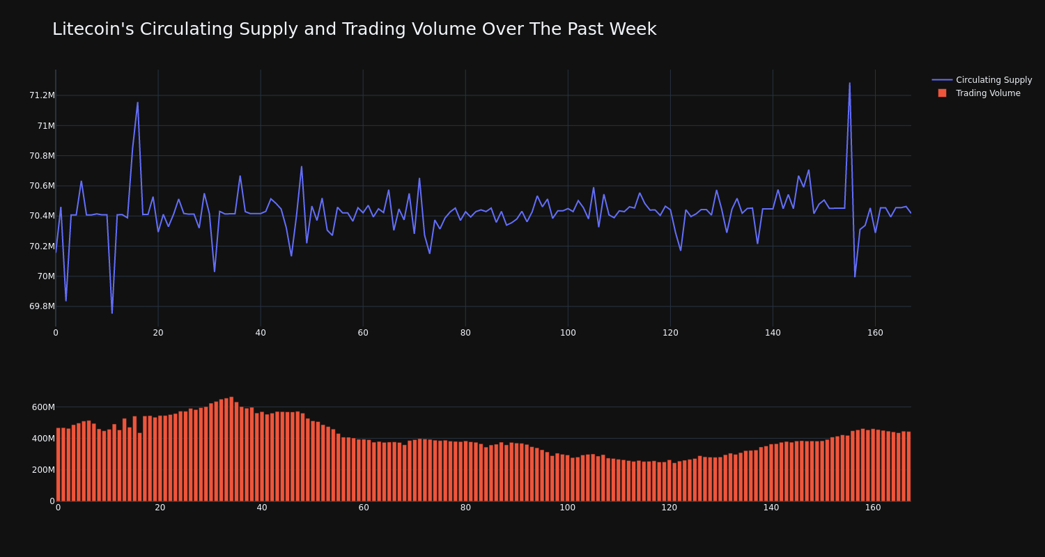 supply_and_vol