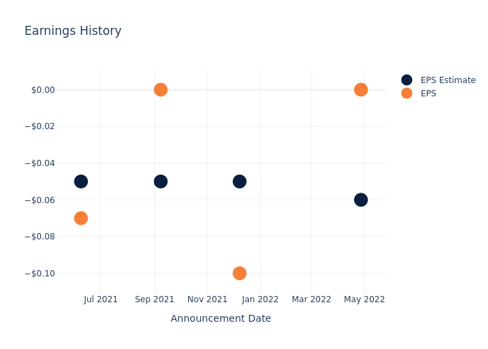 eps graph