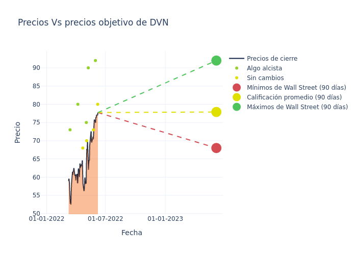 price target chart