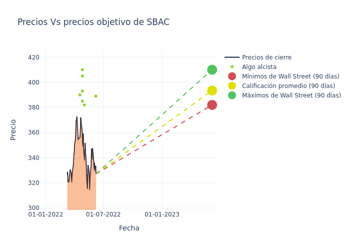 price target chart