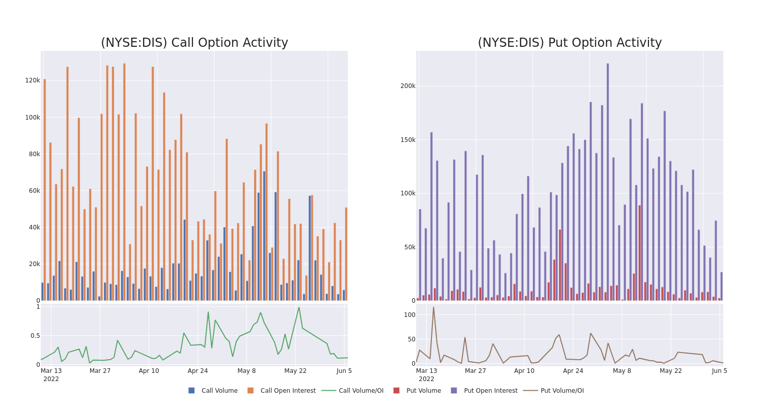 Options Call Chart