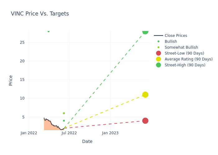 price target chart