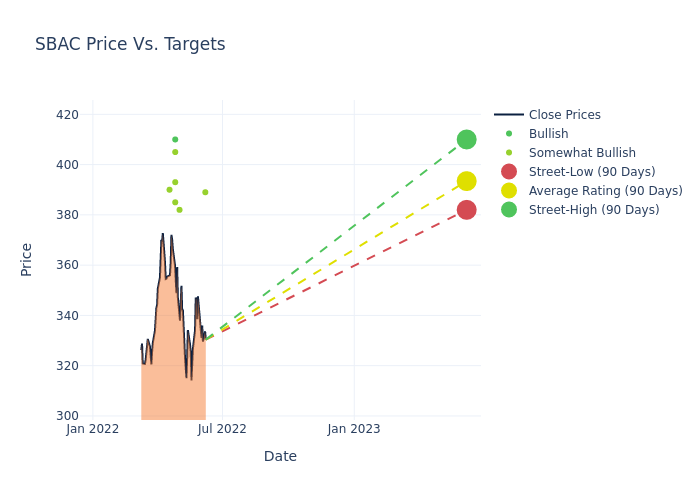 price target chart