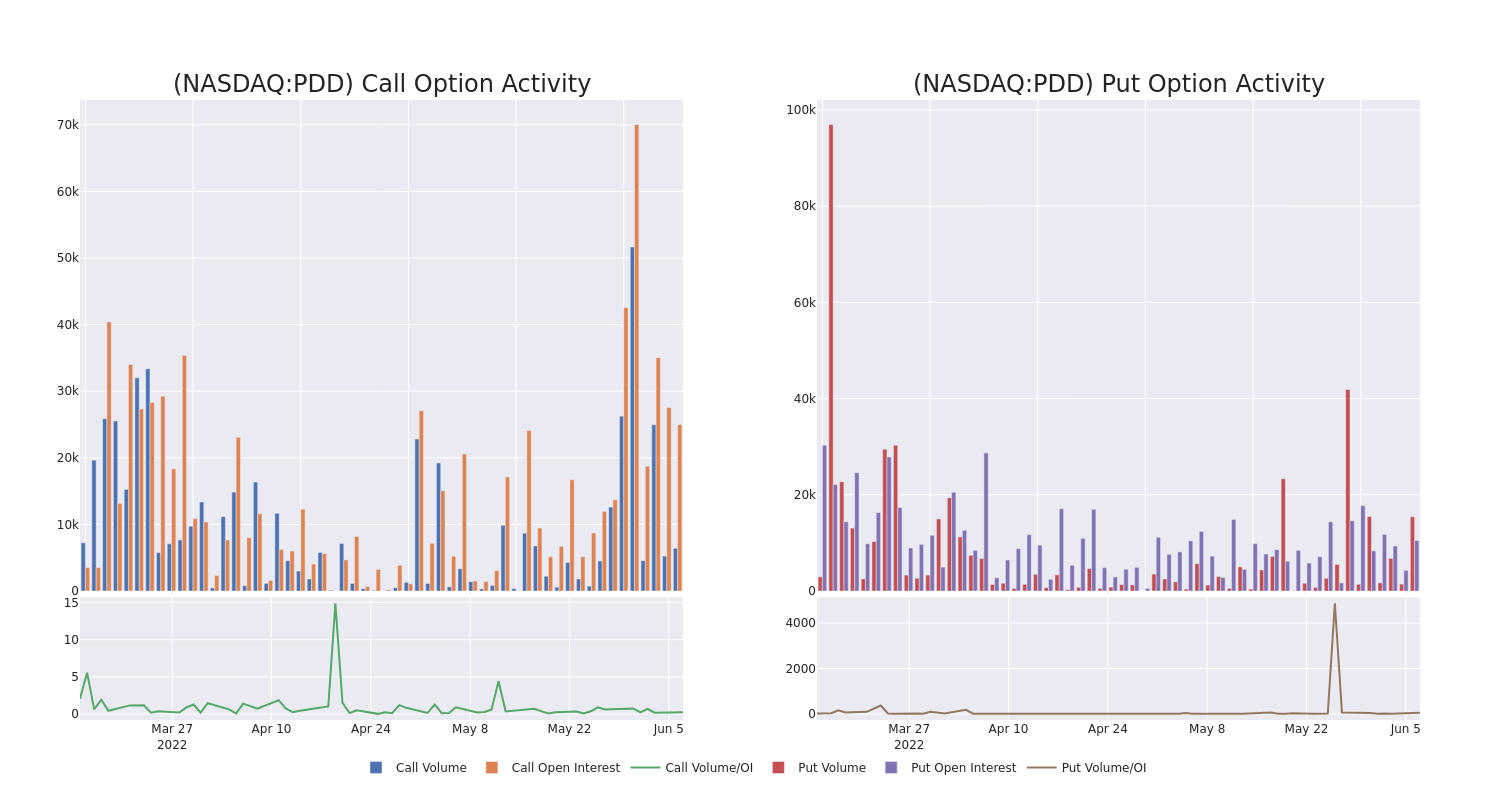 Options Call Chart