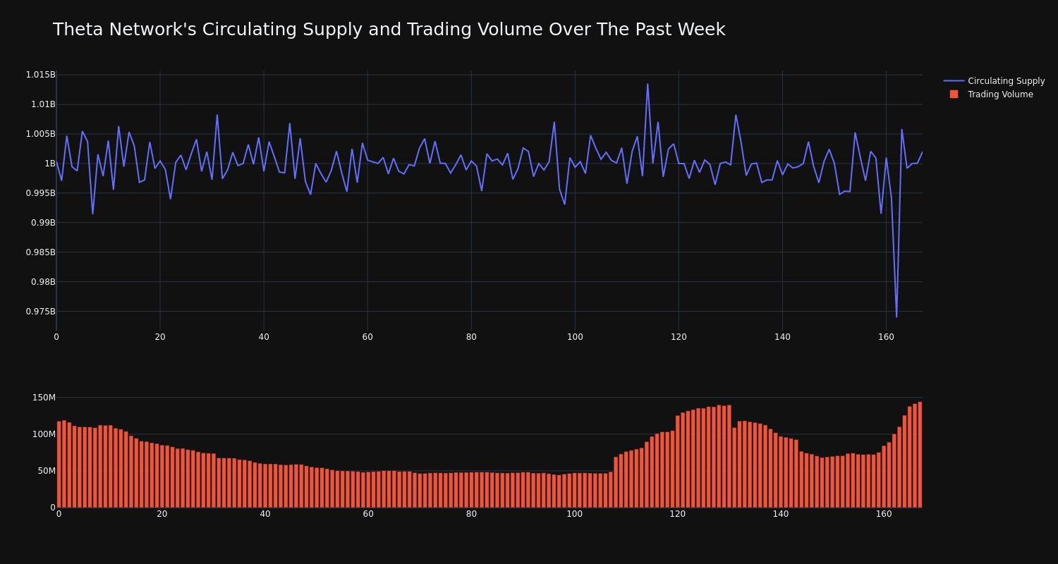 supply_and_vol