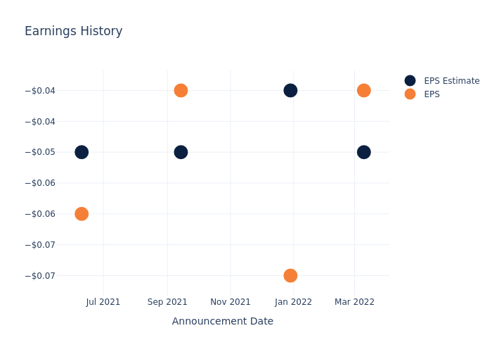 eps graph