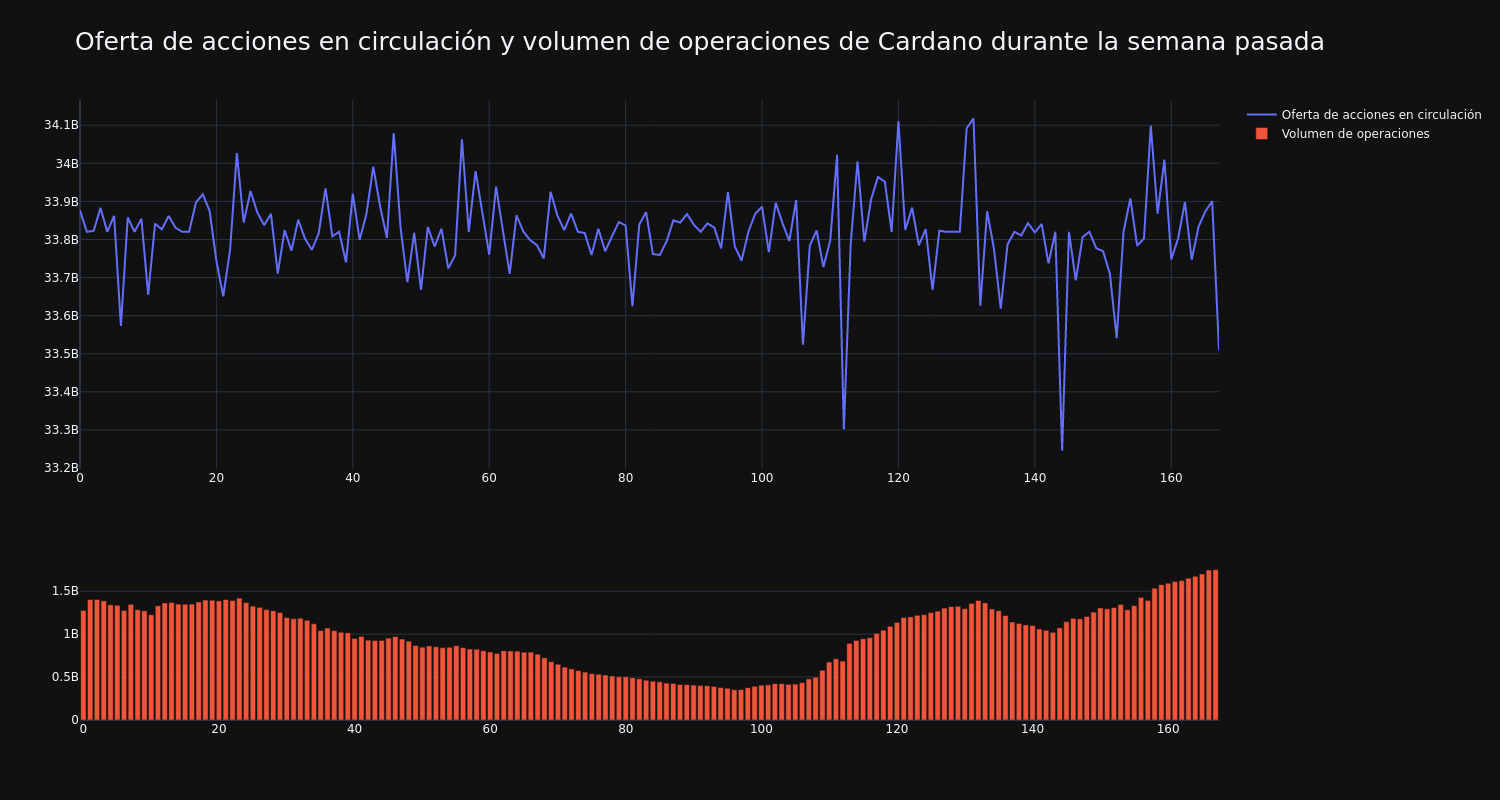 supply_and_vol