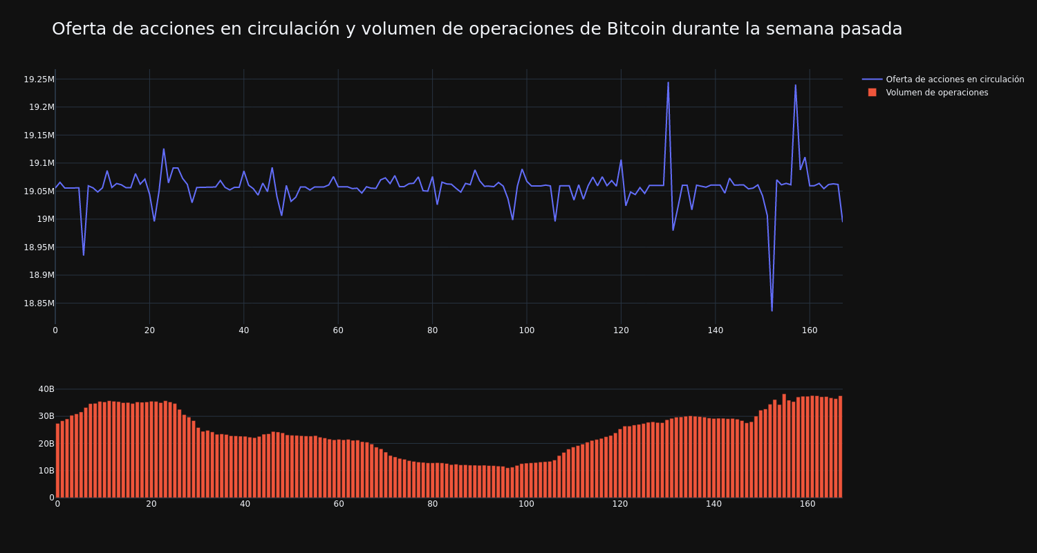 supply_and_vol