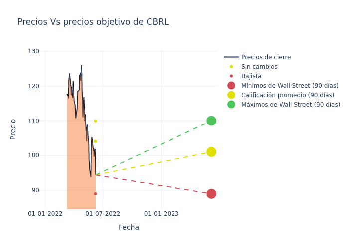 price target chart