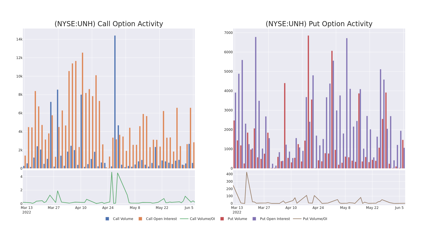 Options Call Chart