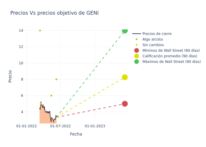 price target chart