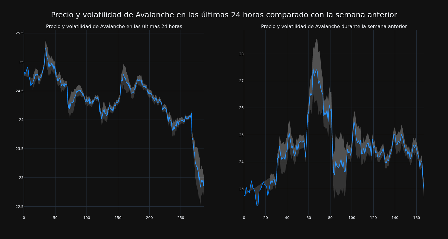 price_chart