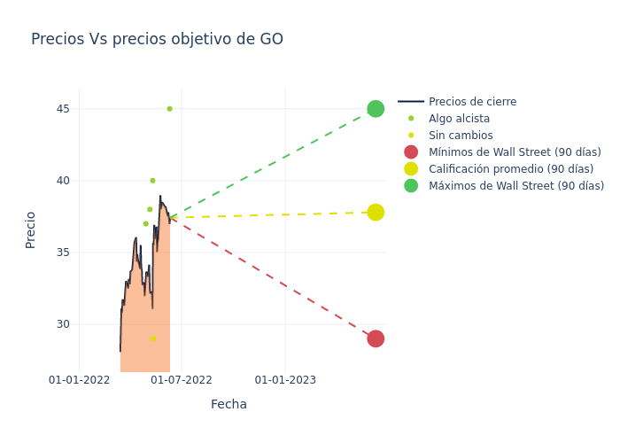 price target chart