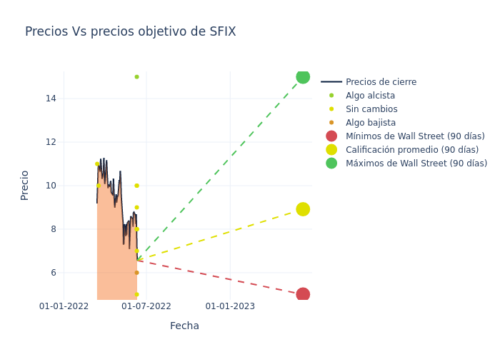 price target chart