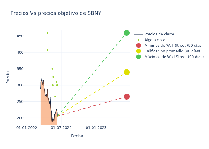 price target chart